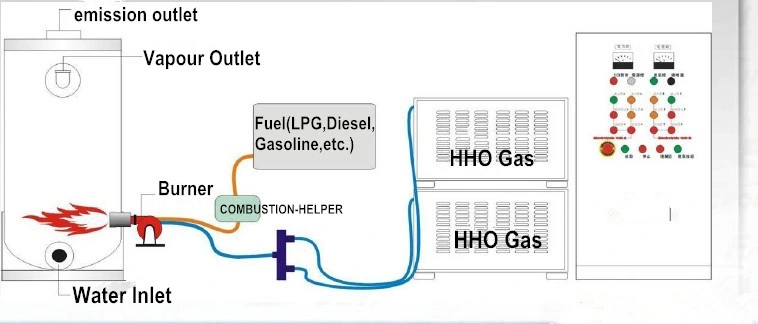 Fuel Saving Steam Boiler Gas Fired Boiler Efficiency Rating Hho Hydrogen Gas Boiler for Heating