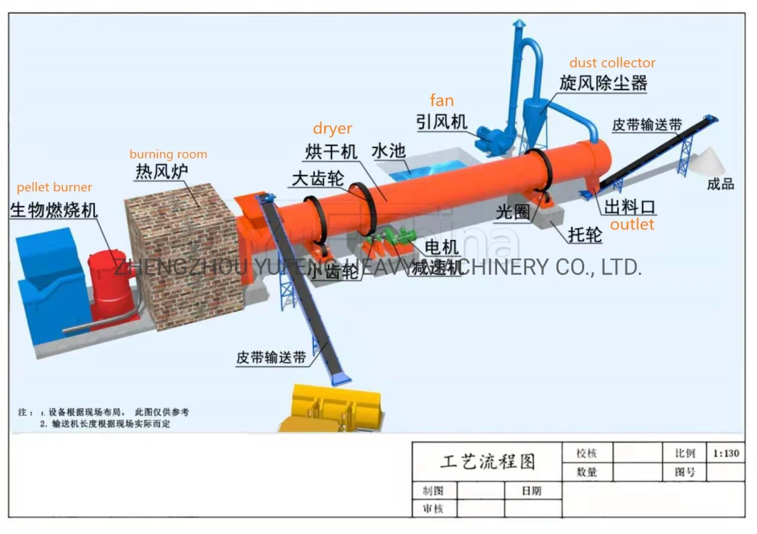 Palm Powder Biomass Burner to Replace Coal Fired Boiler