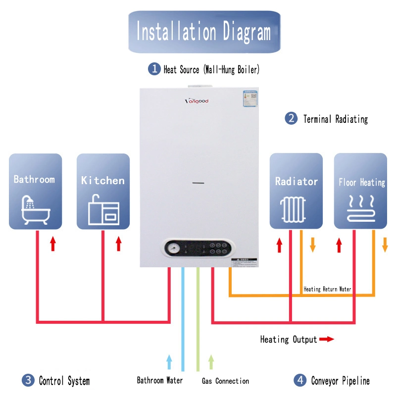 Popular in Russian Republic Wall Hung Gas Boiler for Central Heating Home and Hot Water